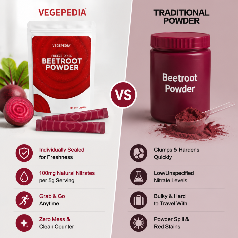 Organic Freeze-Dried Beetroot Powder